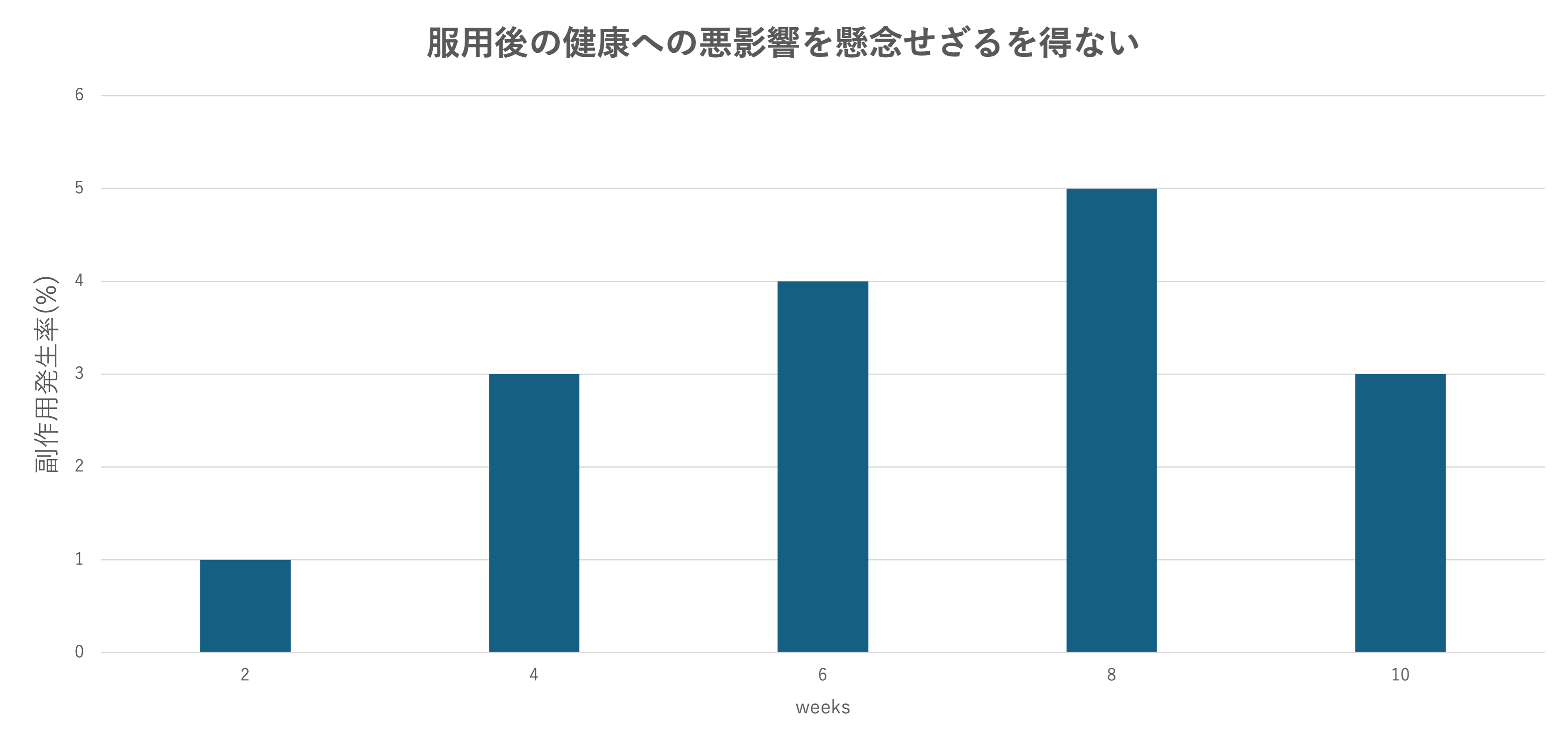 グラフ3