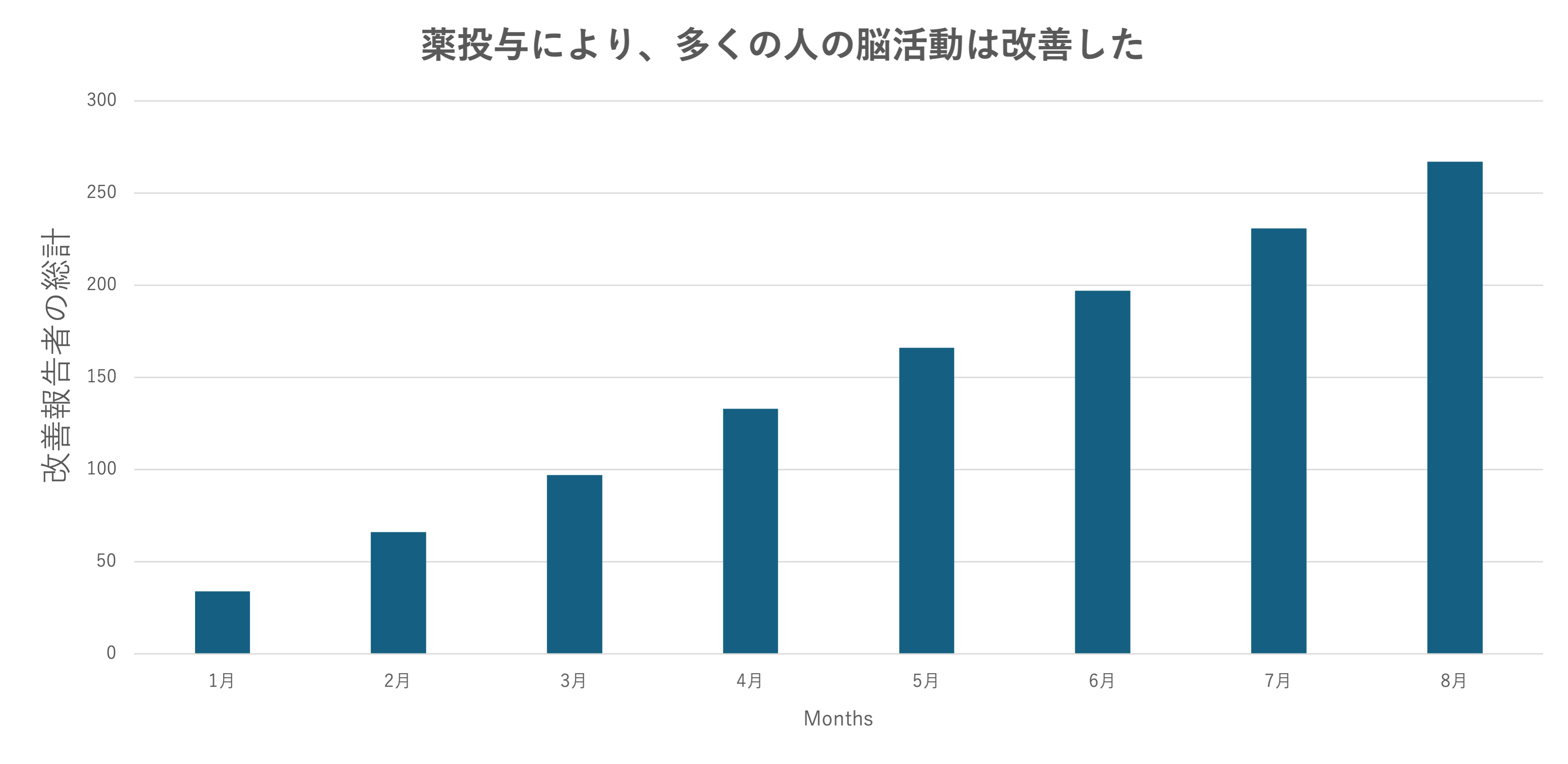 グラフ4